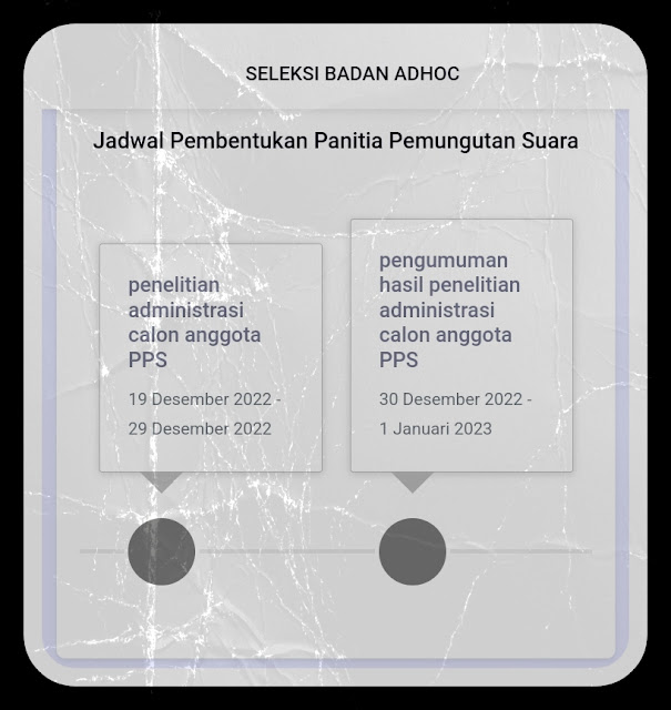 jadwal-pembentukan-pps