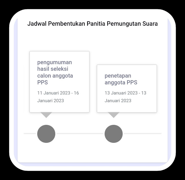 jadwal-pembentukan-pps-3