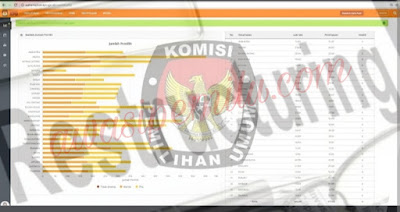 Restrukturisasi Pemetaan TPS