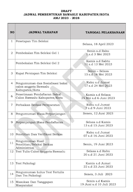 Bawaslu (Badan Pengawas Pemilu) 25 Mei sd 06 juni 2023 memanggil putra putri terbaik untuk mendaftarkan diri sebagai calon bawaslu kabupaten kota.