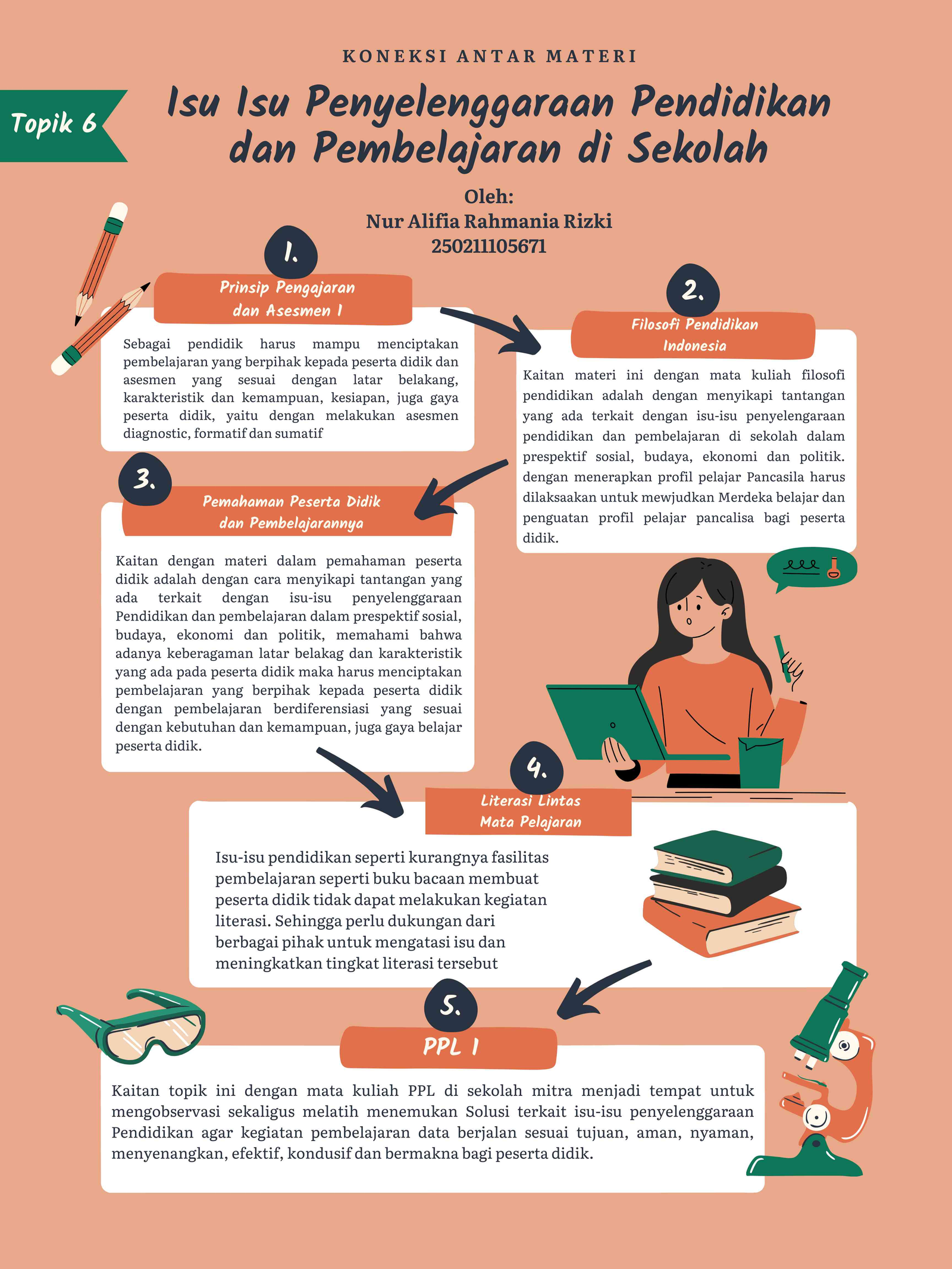 Perspektif Sosiokultural dalam Pendidikan Indonesia (Aksi Nyata